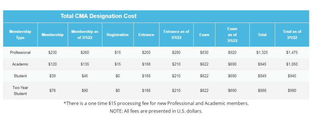 CMA exam fees