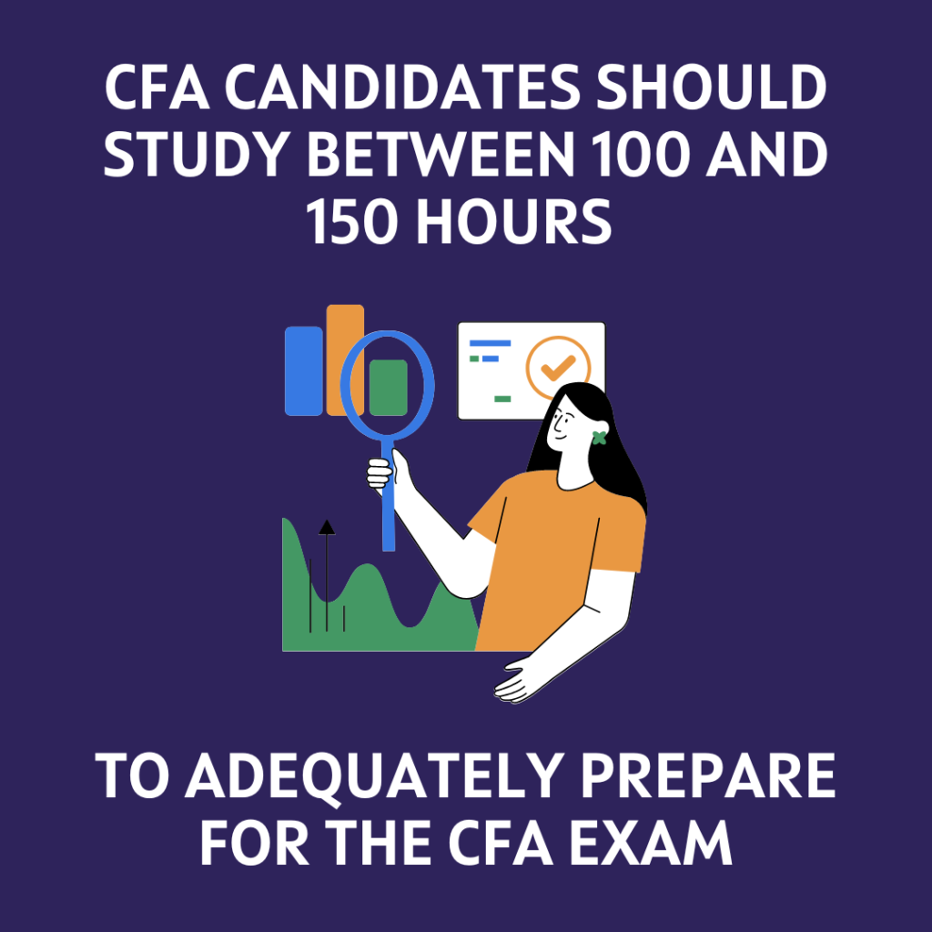 study time for cfa exam