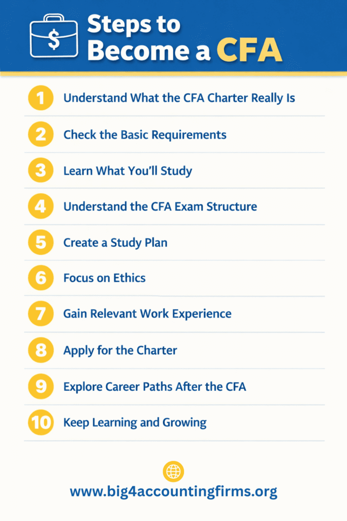 steps to become a CFA