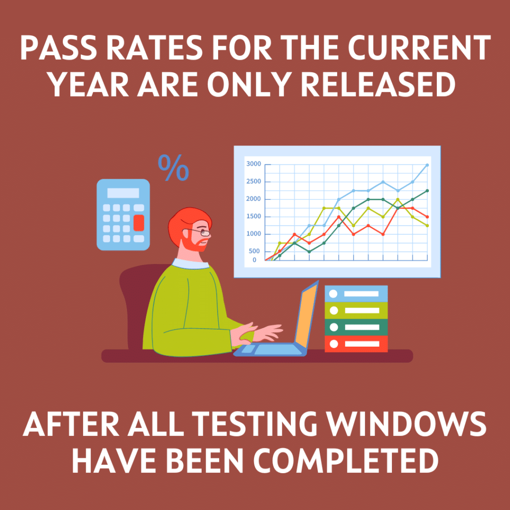 CPA Exam Pass Rates Everything You Need to Know