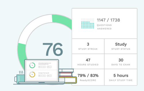 Surgent CPA Review Dashboard - ReadySCORE