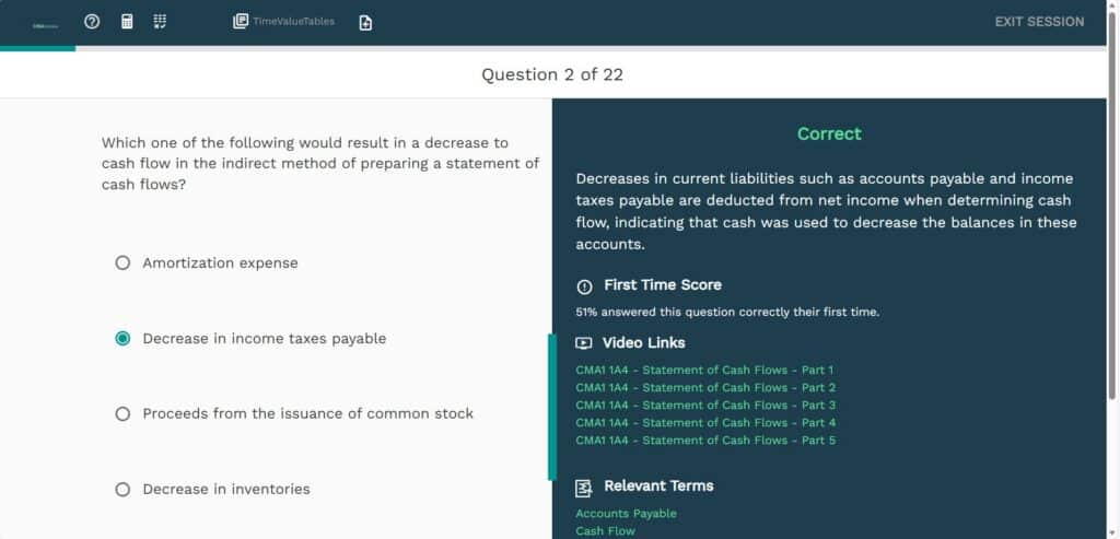 Surgent CMA Review includes first time scores, video links, and relevant terms in their answer explanations, all shown in the interface.