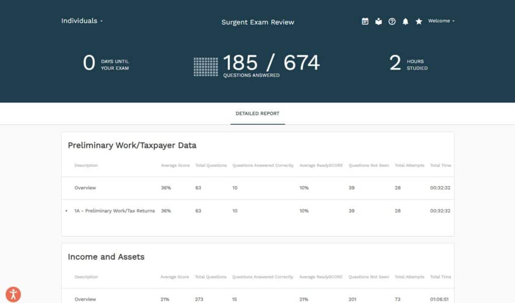 Surgent EA study plan