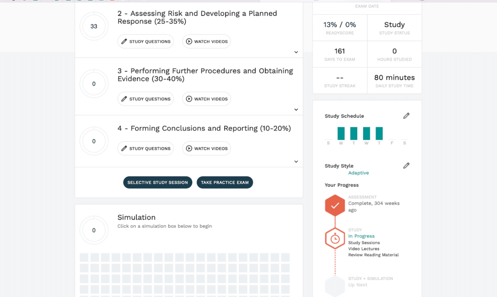Surgent EA study material