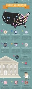 The 50 Best Accounting Schools In The USA [Updated 2024]