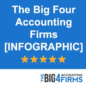 Infographic: The Big Four Audit Firms