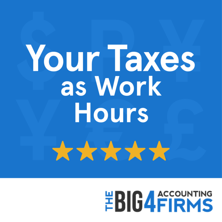 Your Taxes as Work Hours [INFOGRAPHIC]