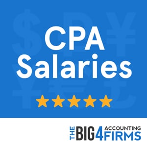 What Is The Total Cost For Taking Cpa Exam For International