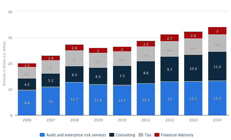 the big 4 accounting firms complete guide puma financial ratios