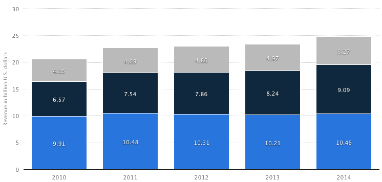 The Big 4 Accounting Firms - The Complete Guide