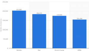 The Top 10 Accounting Firms In The US [UPDATED 2022]